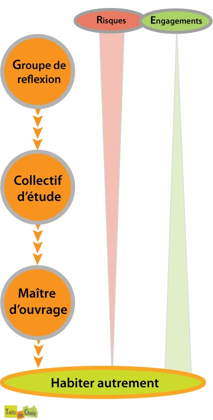 parcours HG