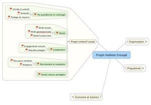 mindmap