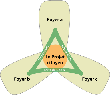 partenariat citoyen